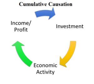 Cumulative Causation Theory By Gunnar Myrdal Pan Geography