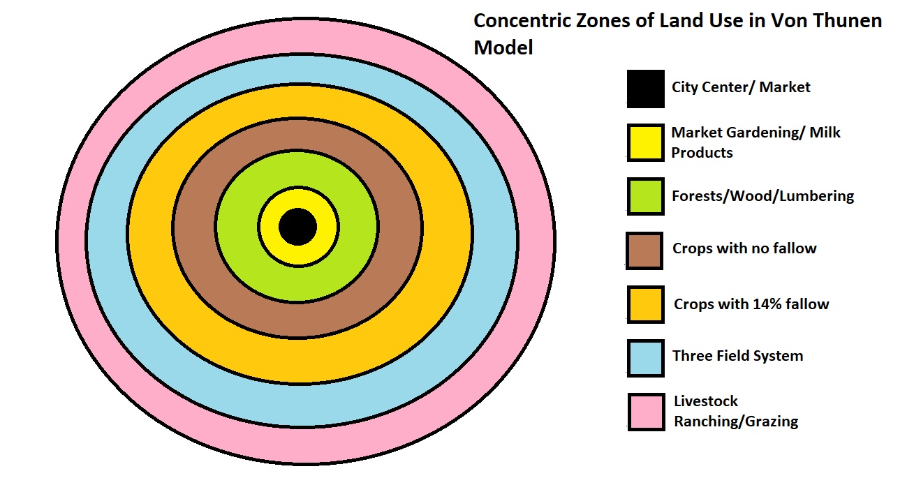 Von Thunen Model Of Land Use And Rent - Pan Geography