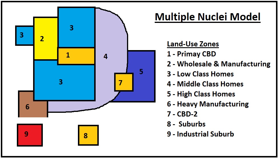 Multiple Nuclei Model By Harris And Ullman - Pan Geography