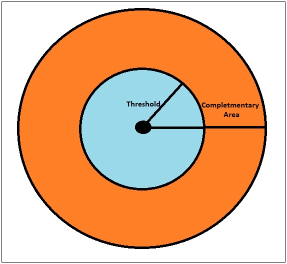 Central Place Theory by Walter Christaller - Pan Geography