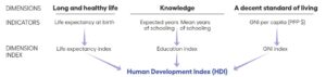 How to Calculate Human Development Index? - Pan Geography