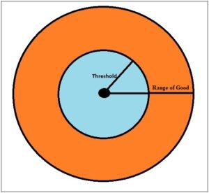 Methods of Demarcation of Umland - Pan Geography