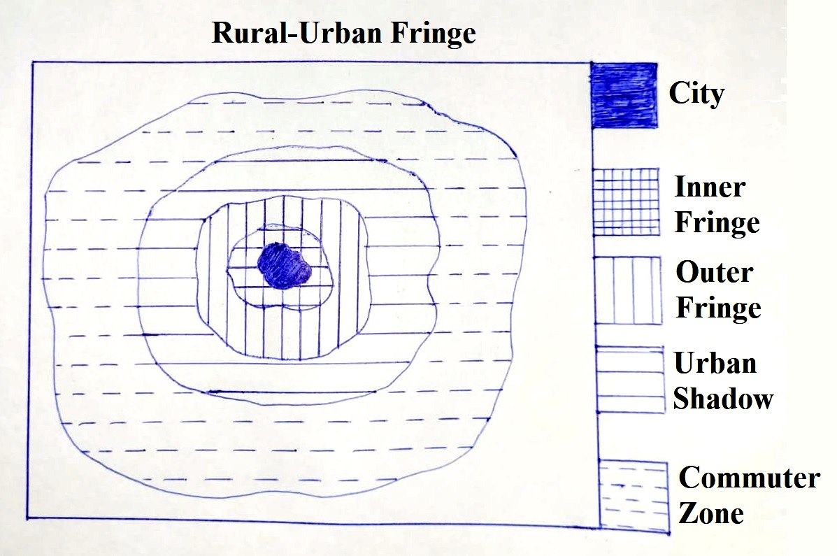 Rural Urban Fringe Pan Geography