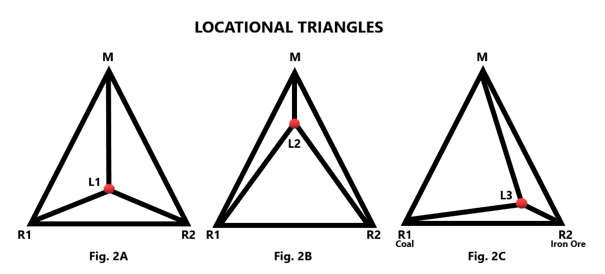 Weber's Theory Of Industrial Location - Pan Geography